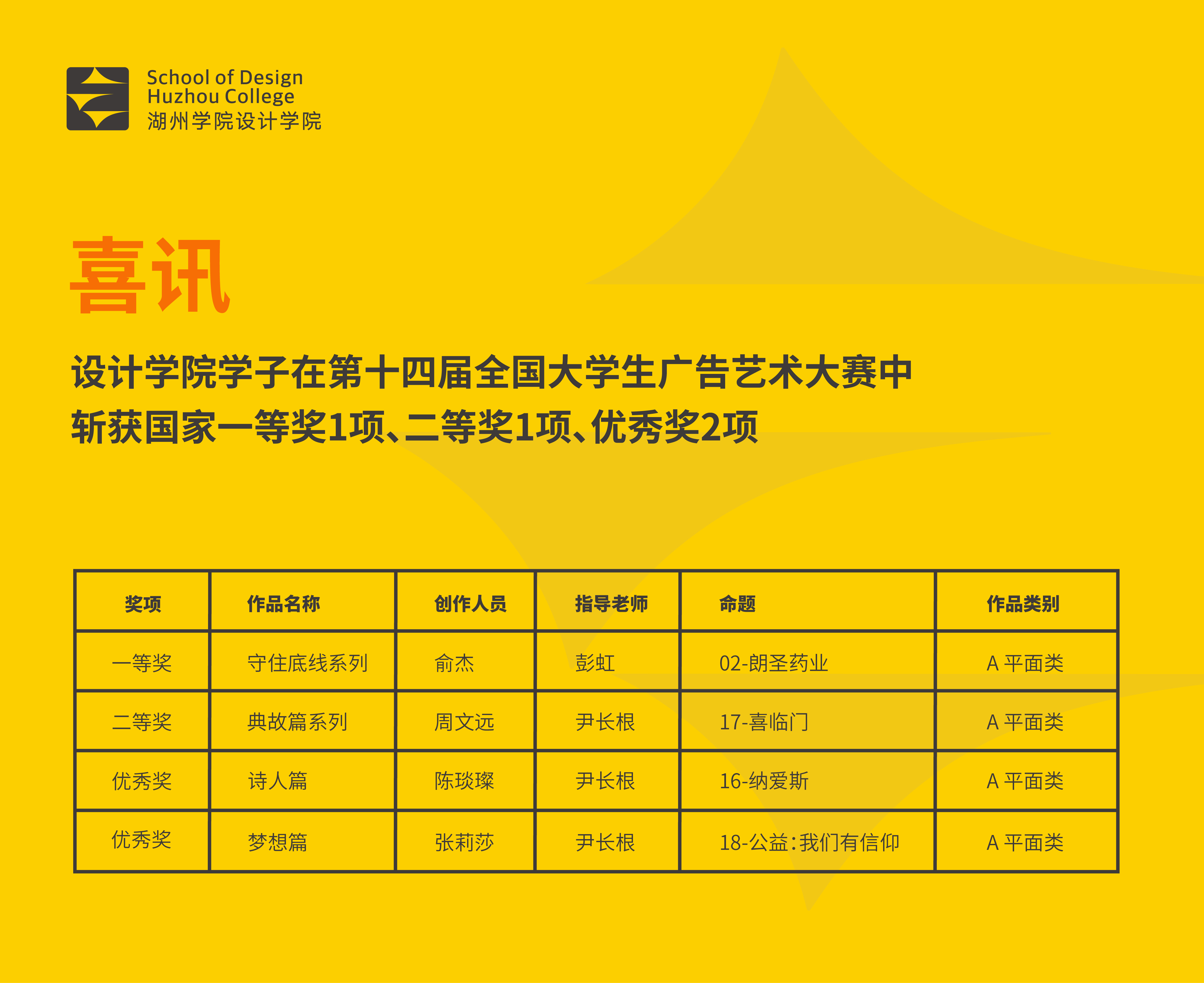 全国大学生广告艺术大赛全国一等奖实现零突破
